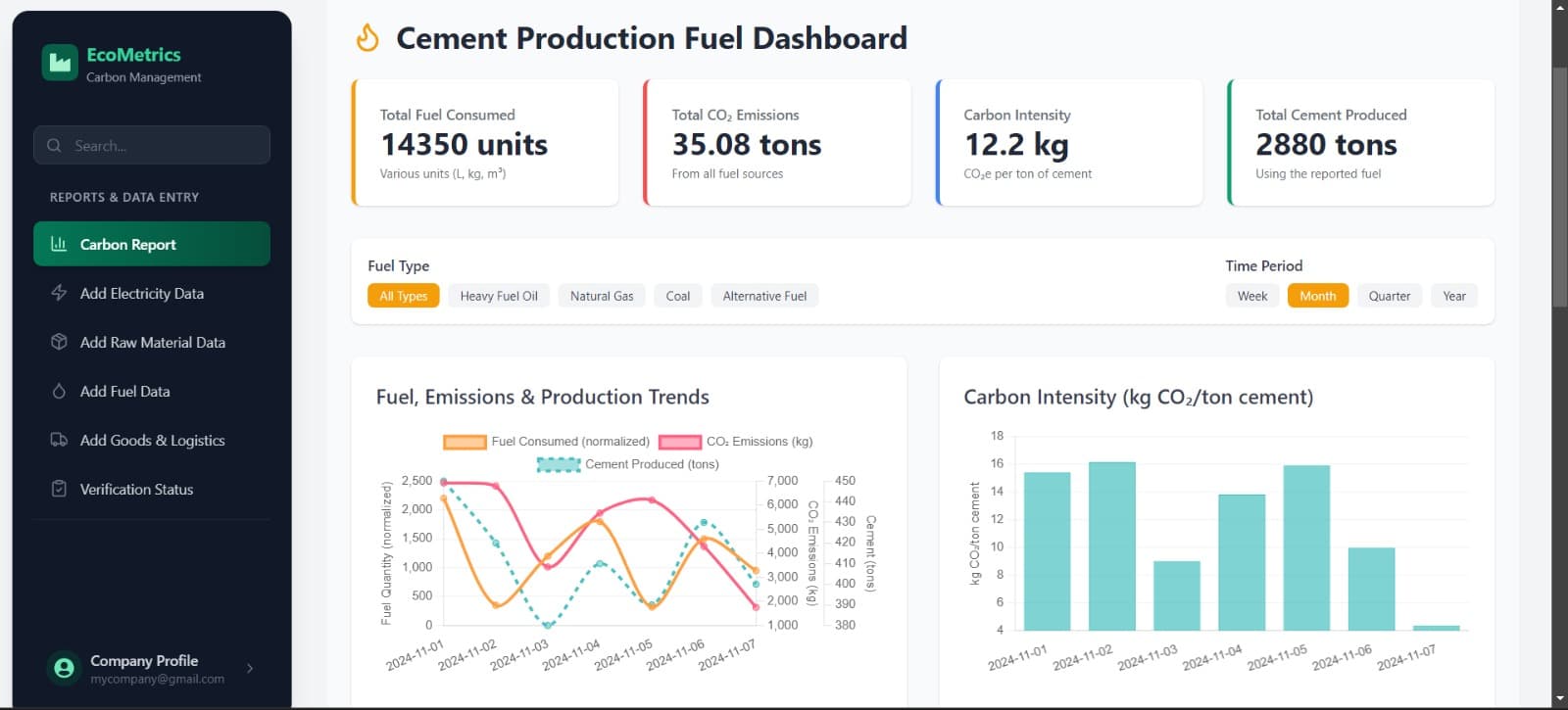 Secure Carbon Footprint Tracking Using Blockchain